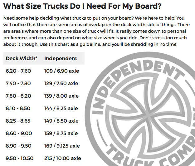 Independent - Lopez Inverted Kingpin 139 Standard 8" Trucks (Set of 2) - Image 6