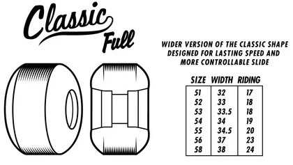 Spitfire - Shroom Bighead F4 Classic Full 53mm 99d Wheels - Image 2