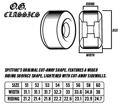 Spitfire - Skate Like A Girl F4 OG Classics 54mm 99d Wheels - Image 2